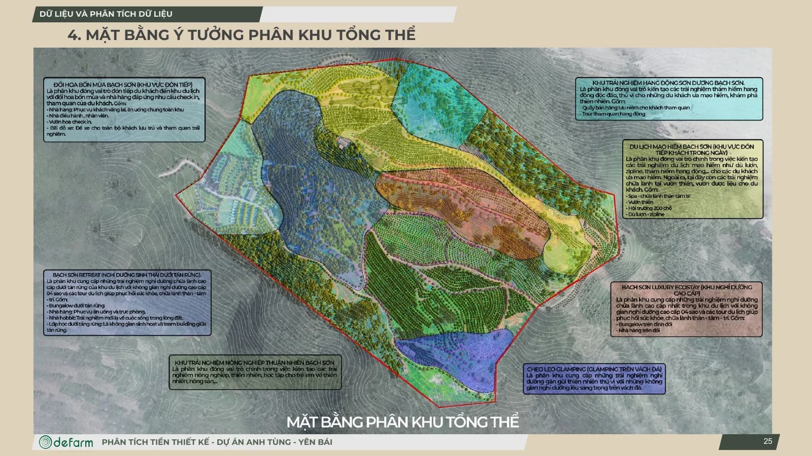 Bản vẽ Tổ hợp nghỉ dưỡng và trải nghiệm nông nghiệp Bạch Sơn (Yên Bái), hình 2/6