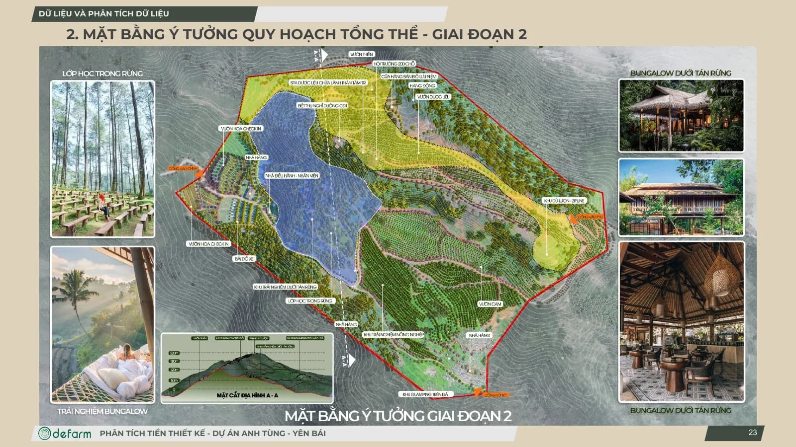 Tổ hợp nghỉ dưỡng và trải nghiệm nông nghiệp Bạch Sơn